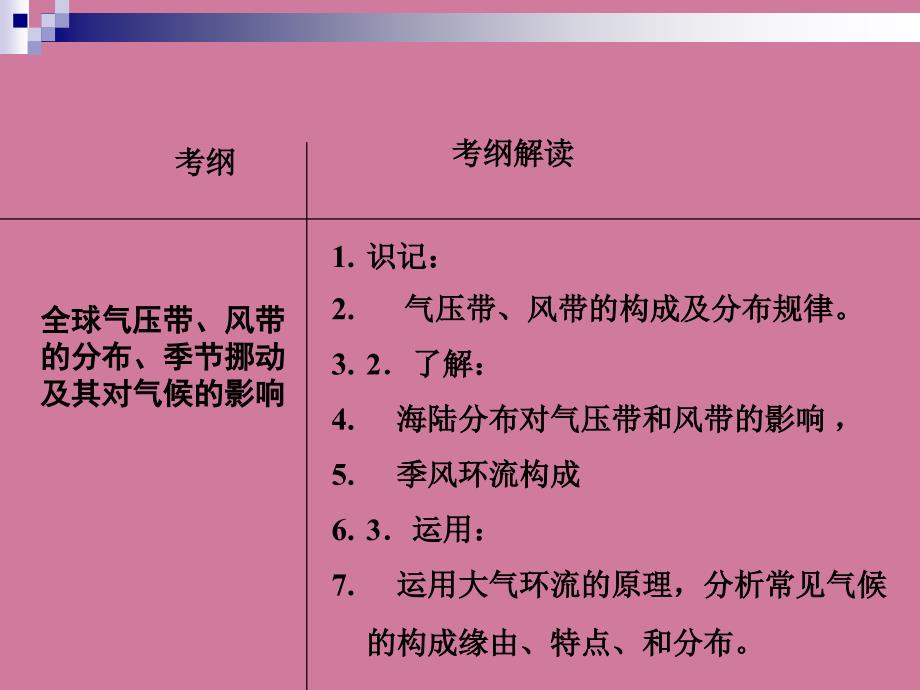 高三一轮复习气压带和风带ppt课件_第2页