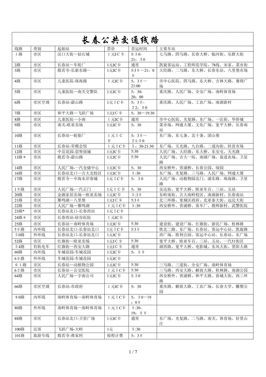 长春公交线路一览_第1页
