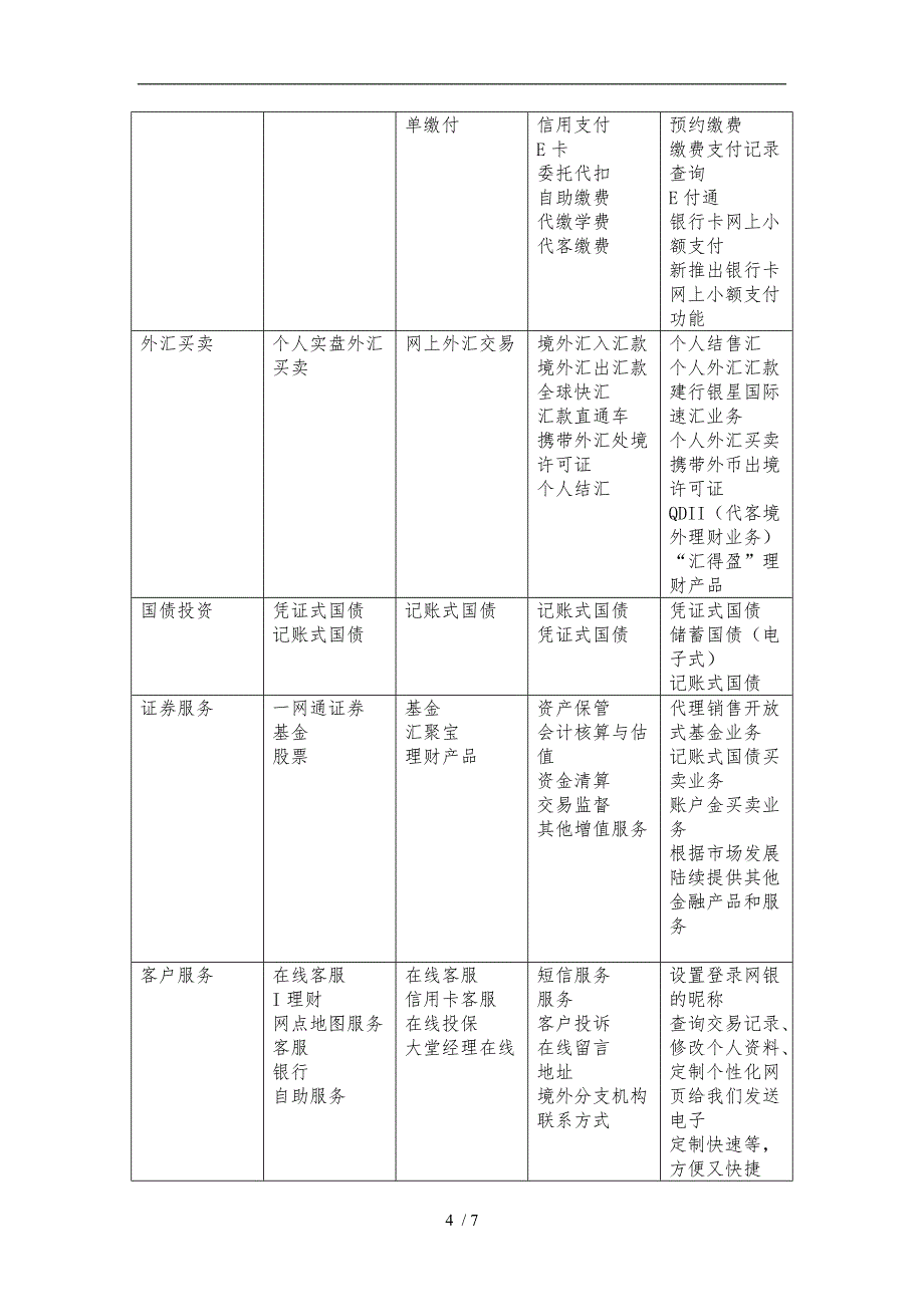 调查银行网上业务与网站的支付方式体验_第4页