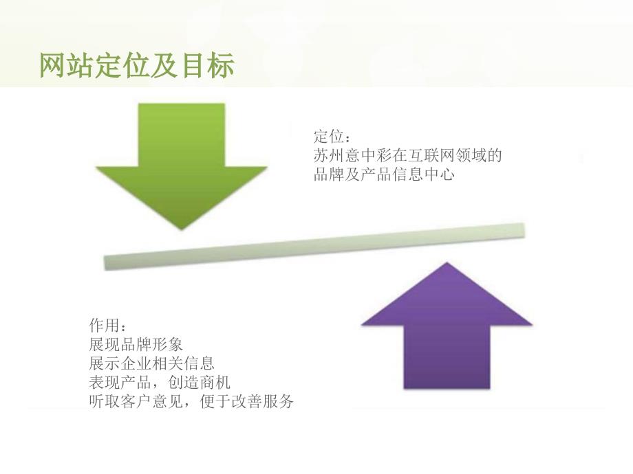 网站建设方案_第2页