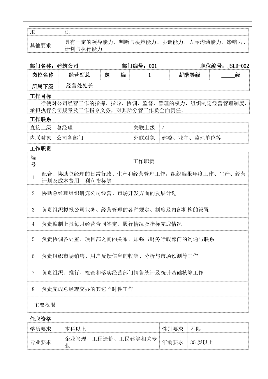 建筑公司岗位说明书(doc62)(1)_第2页