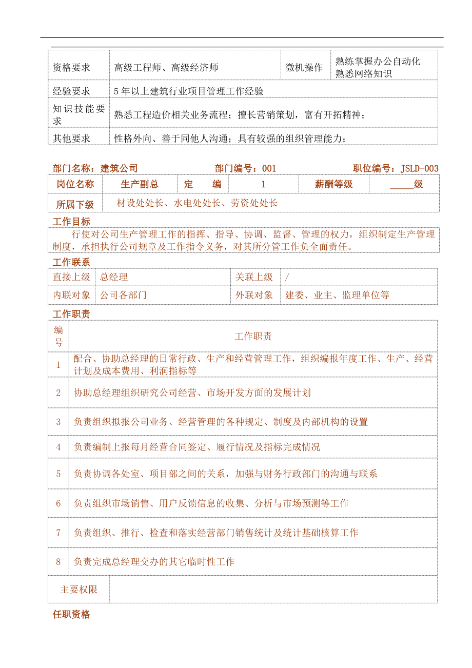 建筑公司岗位说明书(doc62)(1)_第3页