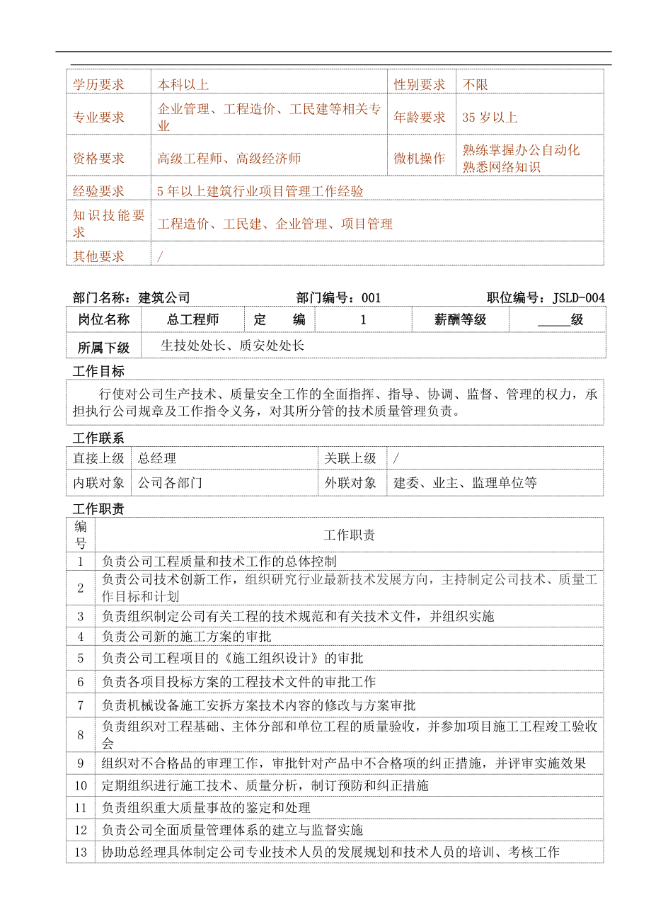 建筑公司岗位说明书(doc62)(1)_第4页