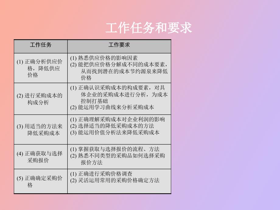 采购成本管理_第2页