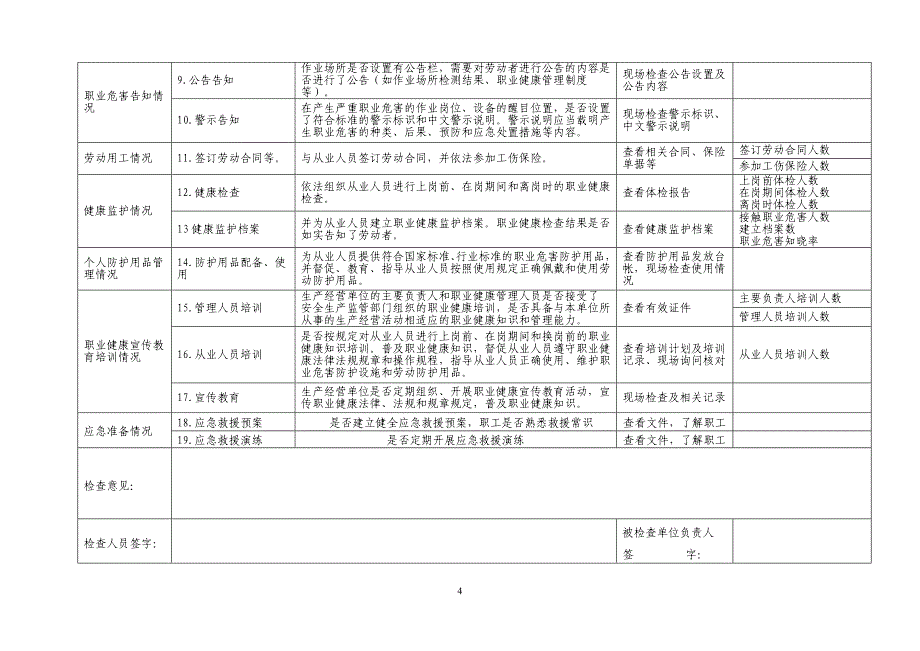 盐城市卫生监督管理制度、台帐.doc_第4页