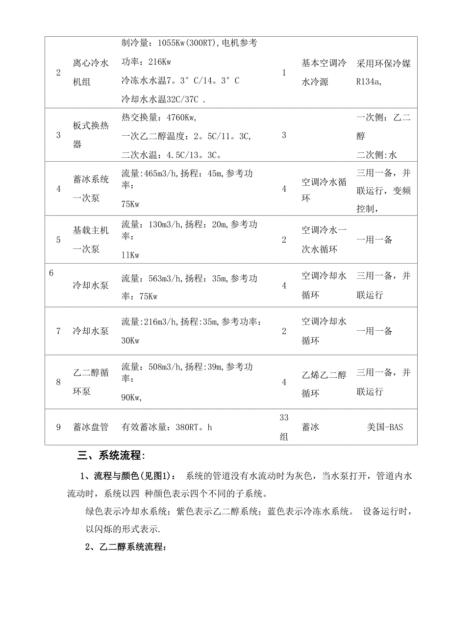 中央空调冰蓄冷系统运行管理方案_第4页