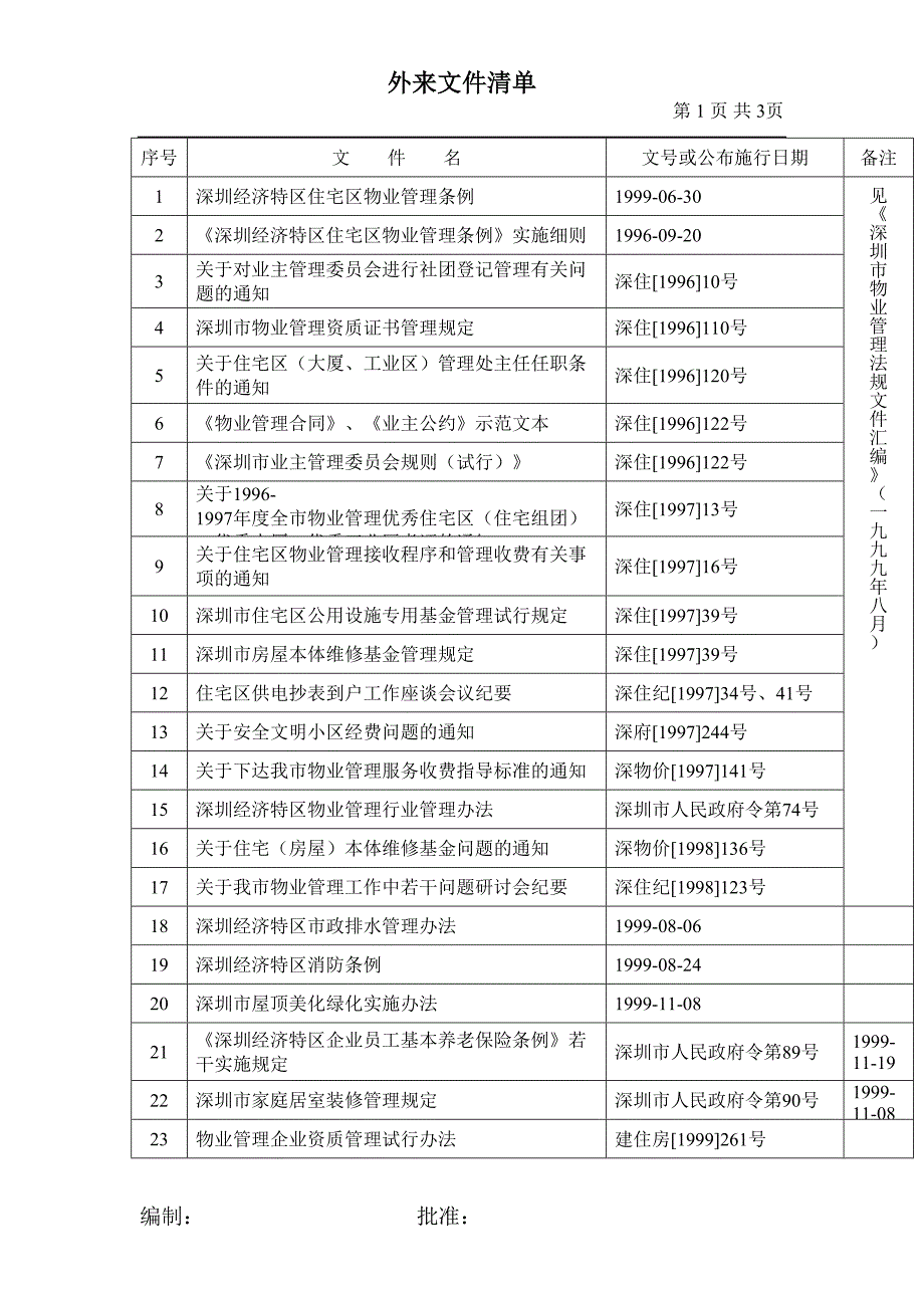 外来文件清单（天选打工人）.docx_第1页