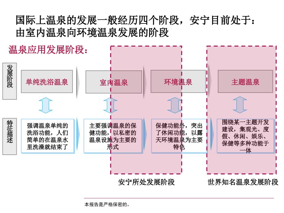 温泉资阳源价值利用体系研究_第2页