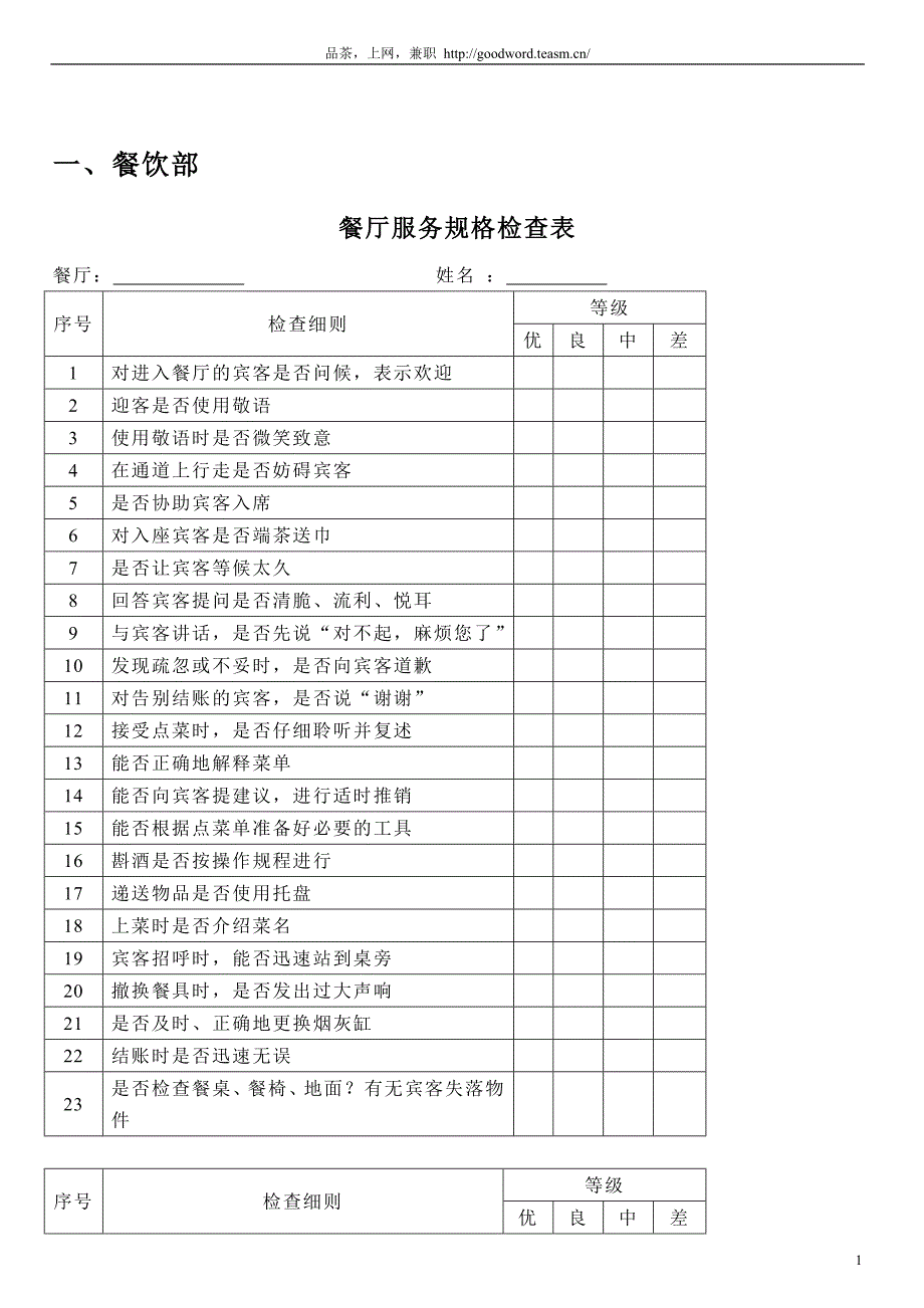 人力资源管理绩效考核酒店管理,餐饮部门考核表_第1页