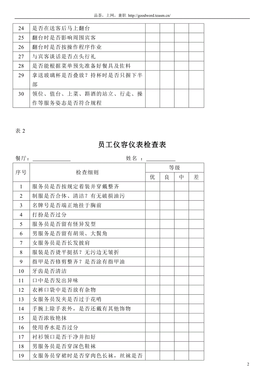 人力资源管理绩效考核酒店管理,餐饮部门考核表_第2页