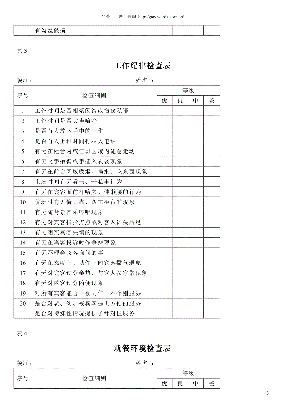 人力资源管理绩效考核酒店管理,餐饮部门考核表_第3页