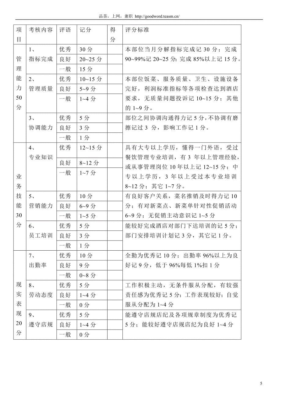 人力资源管理绩效考核酒店管理,餐饮部门考核表_第5页