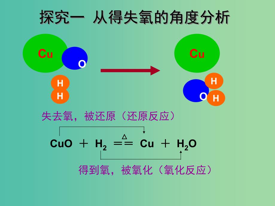 高中化学 2.3《氧化还原反应》课件2 新人教版必修1.ppt_第3页