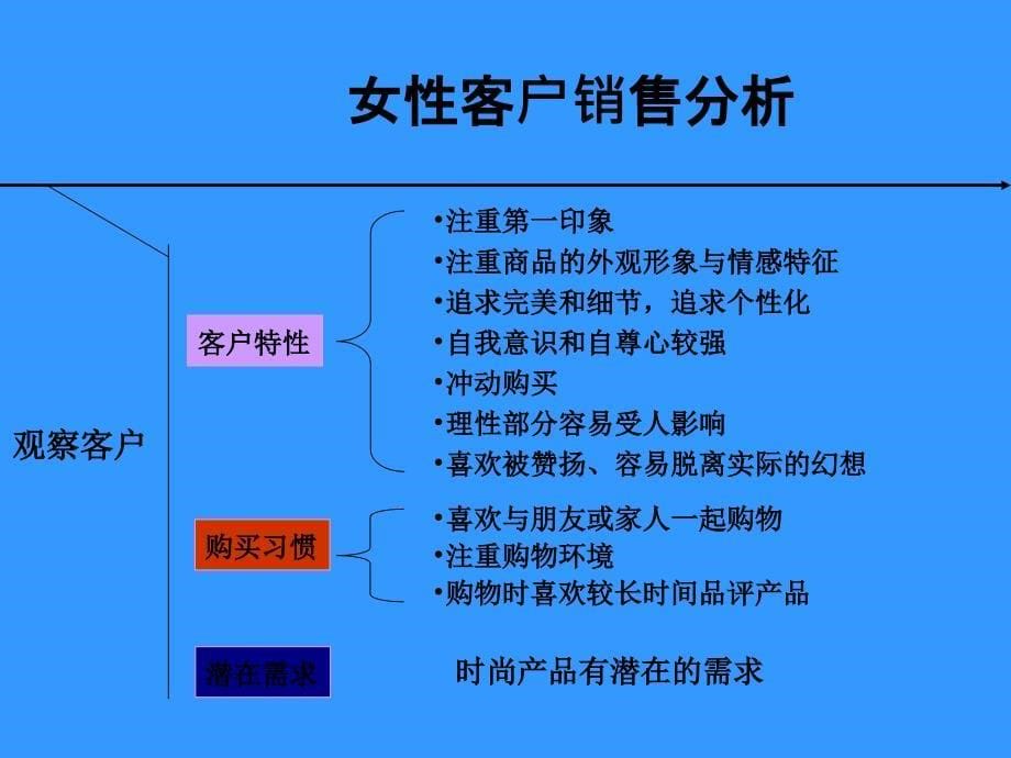 客户类型的深入分析_第5页