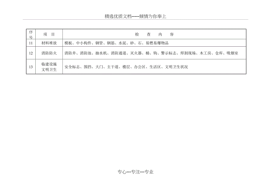 铁路施工现场日常检查表分析_第2页