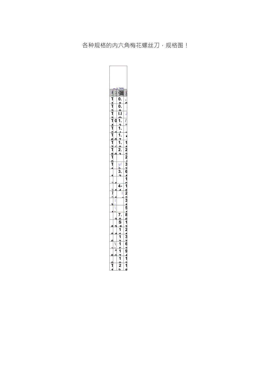 各种规格的内六角梅花螺丝刀规格表_第1页