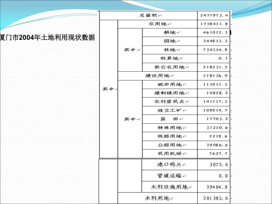 农村土地可持续利用教学内容_第5页