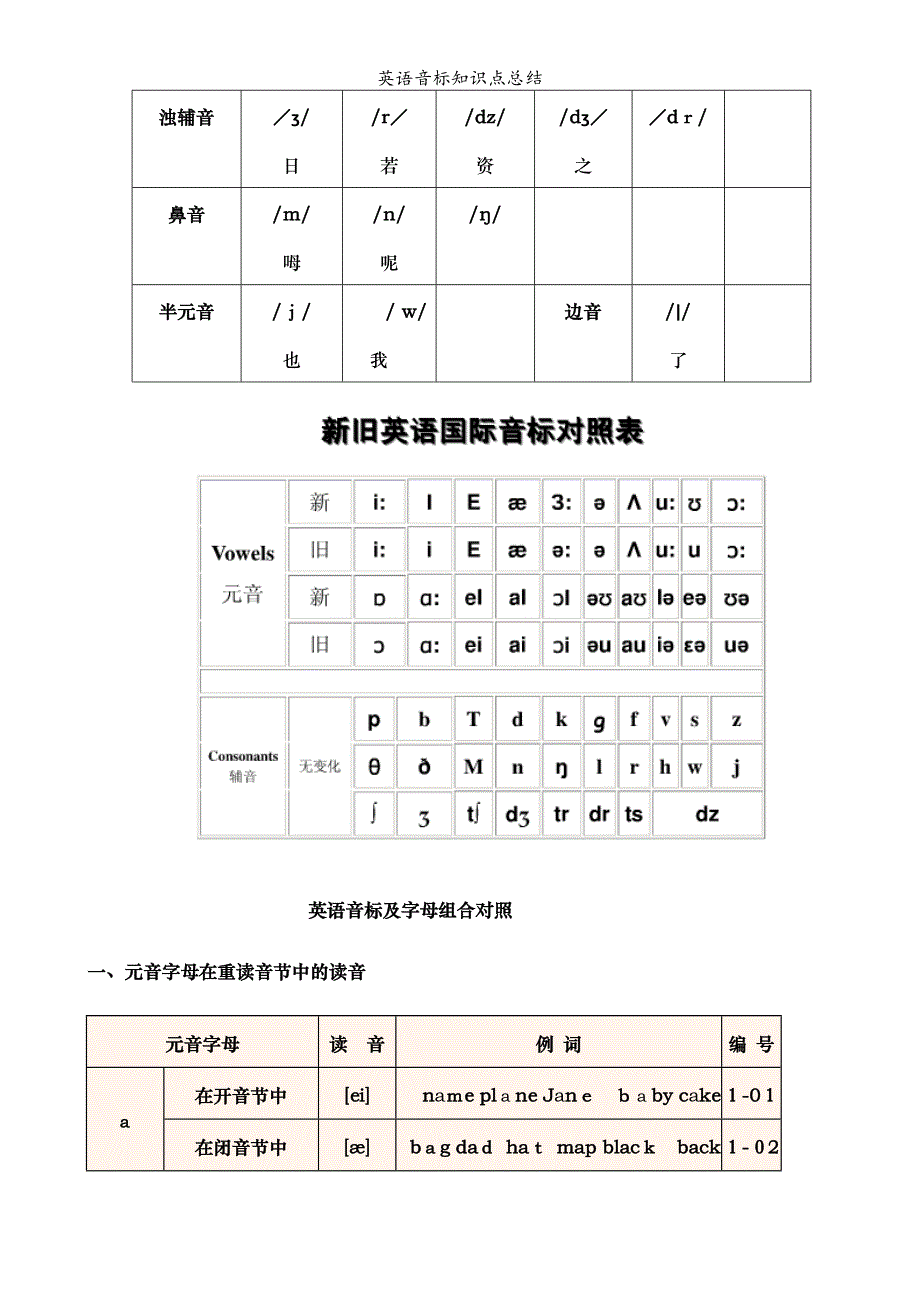 英语音标知识点总结_第2页