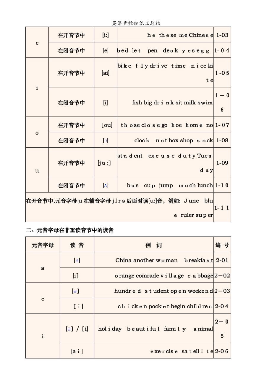 英语音标知识点总结_第3页