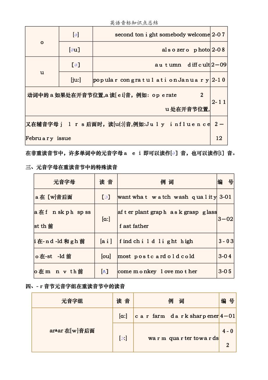 英语音标知识点总结_第4页