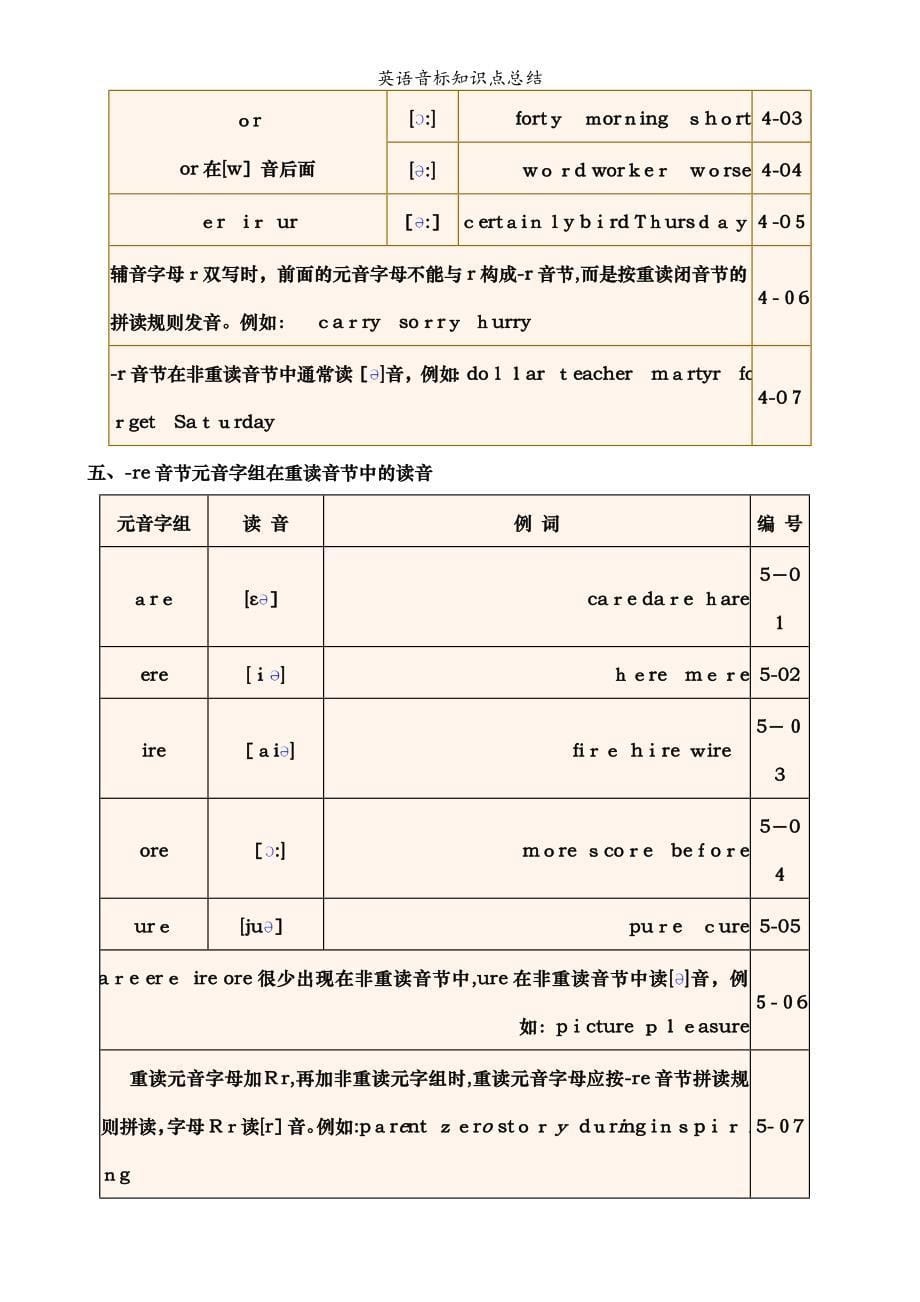 英语音标知识点总结_第5页