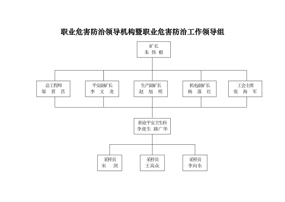 职业安全卫生相关资料_第3页