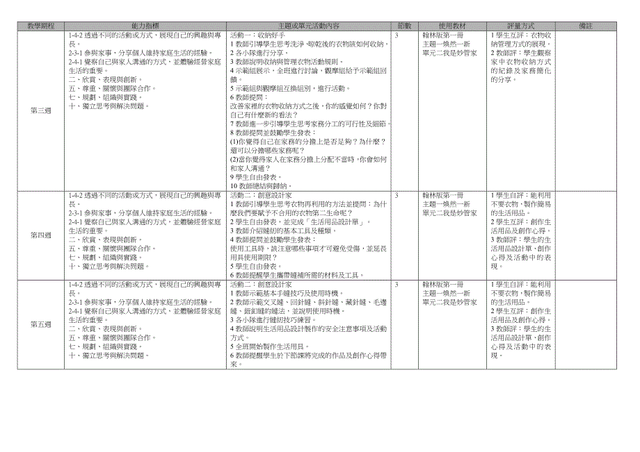 台北县双溪高中98学年度第一学期一年级综合领域课程计....doc_第3页