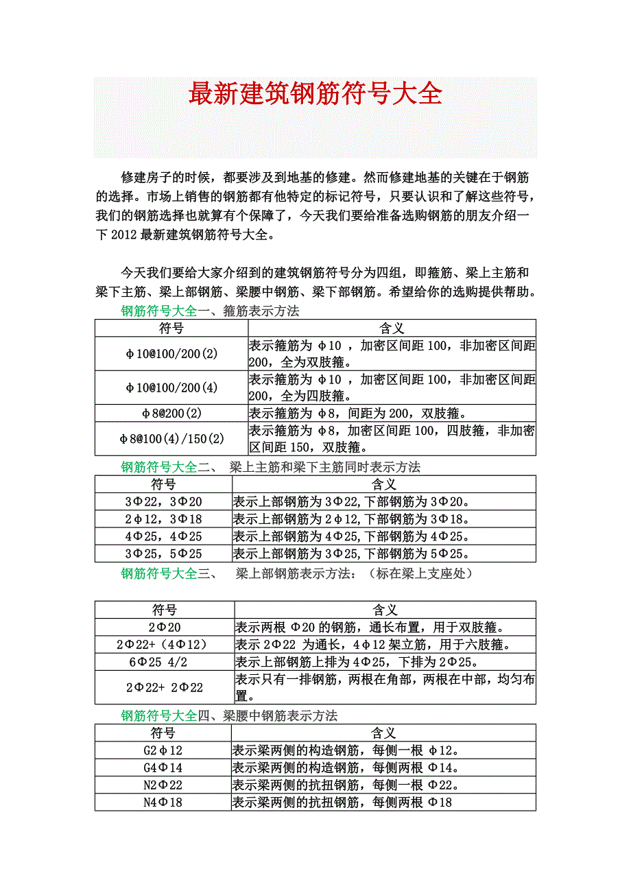 最筑钢筋符号大全.doc_第1页