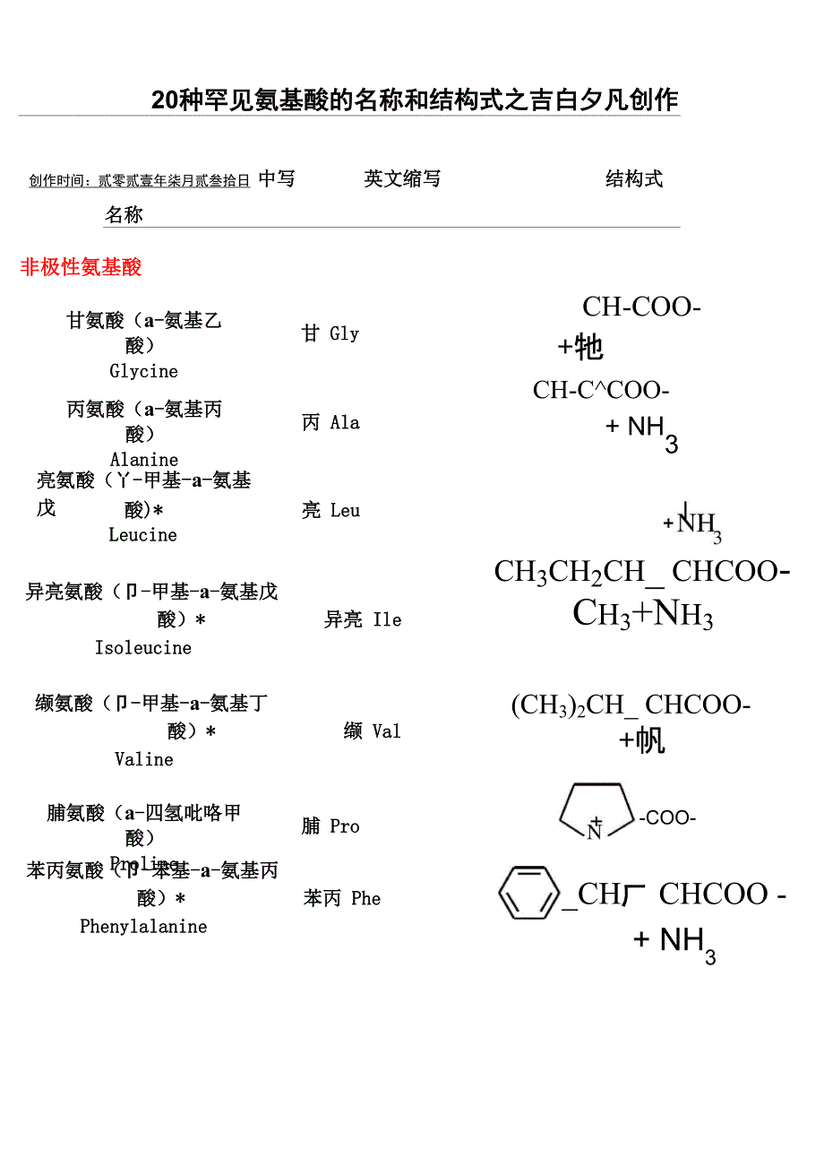 20种常见氨基酸_第1页