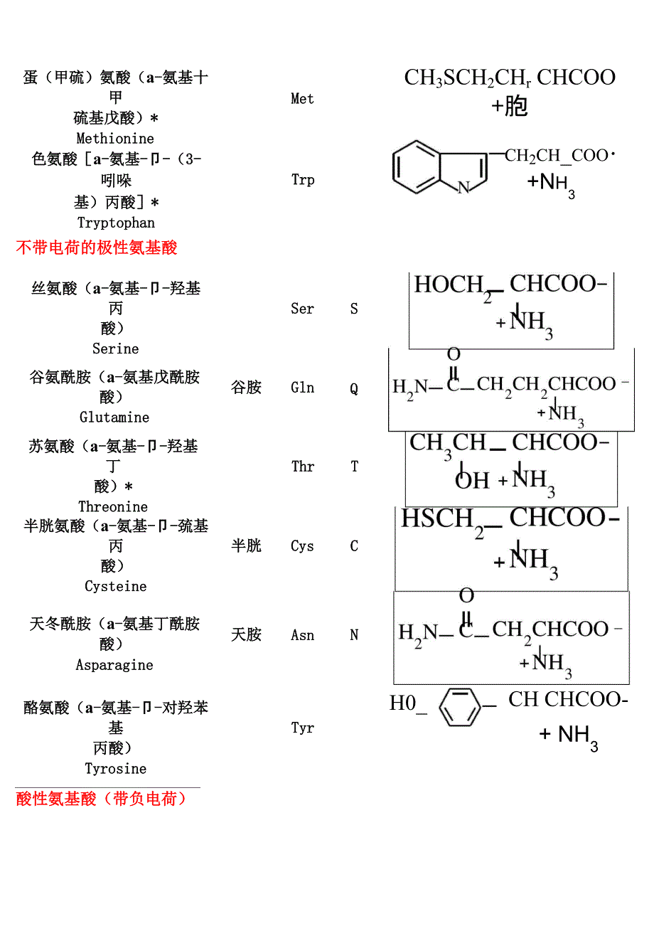 20种常见氨基酸_第2页