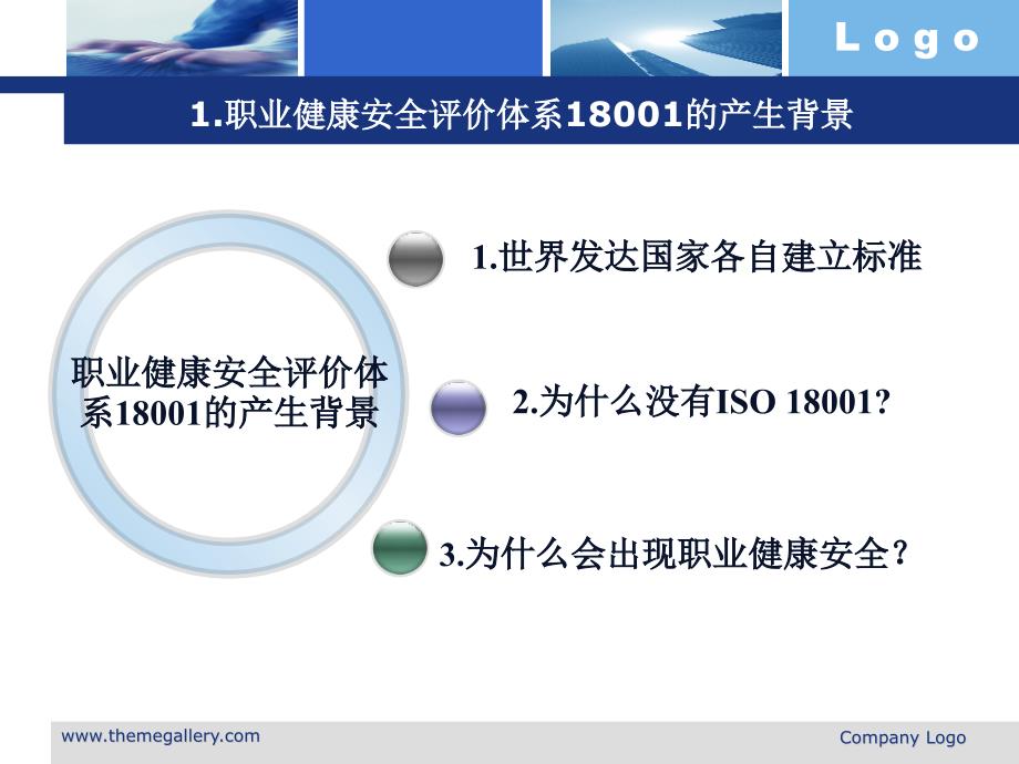 职业健康安全管理体系培训课件_第3页