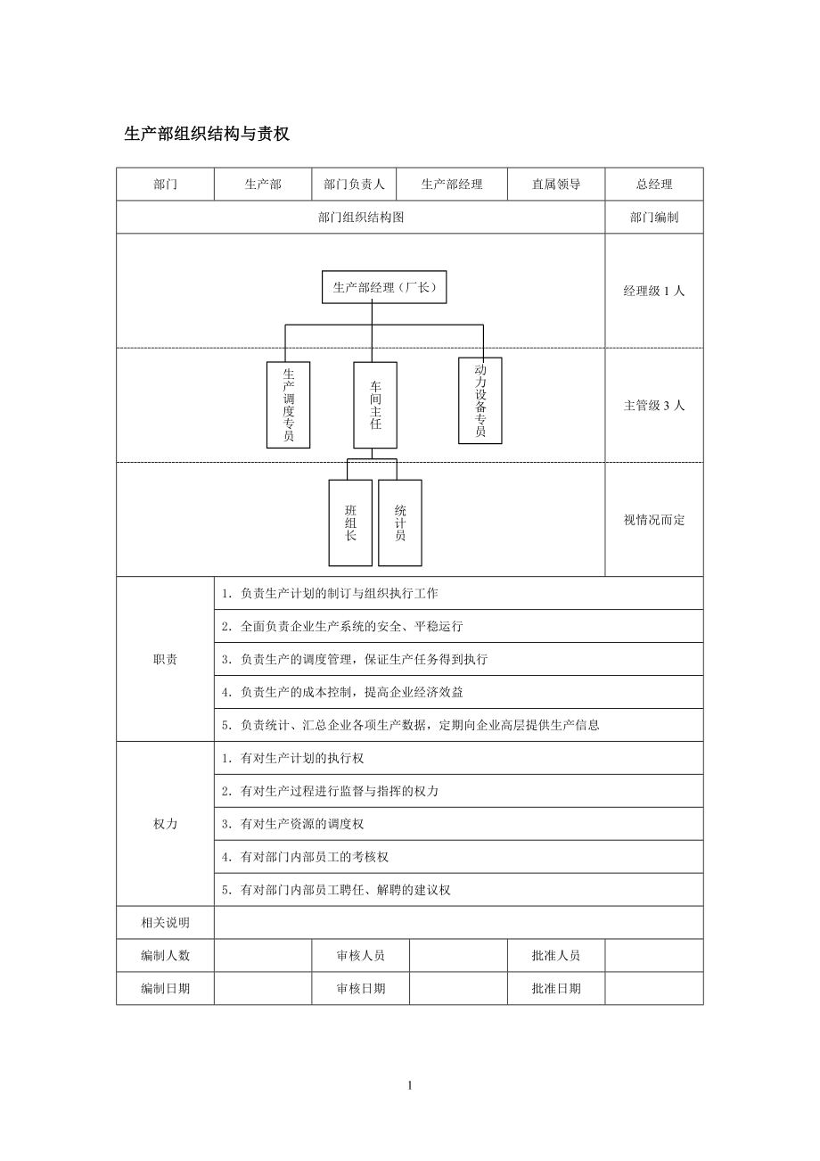 部门组织结构与责权.8.7_第1页