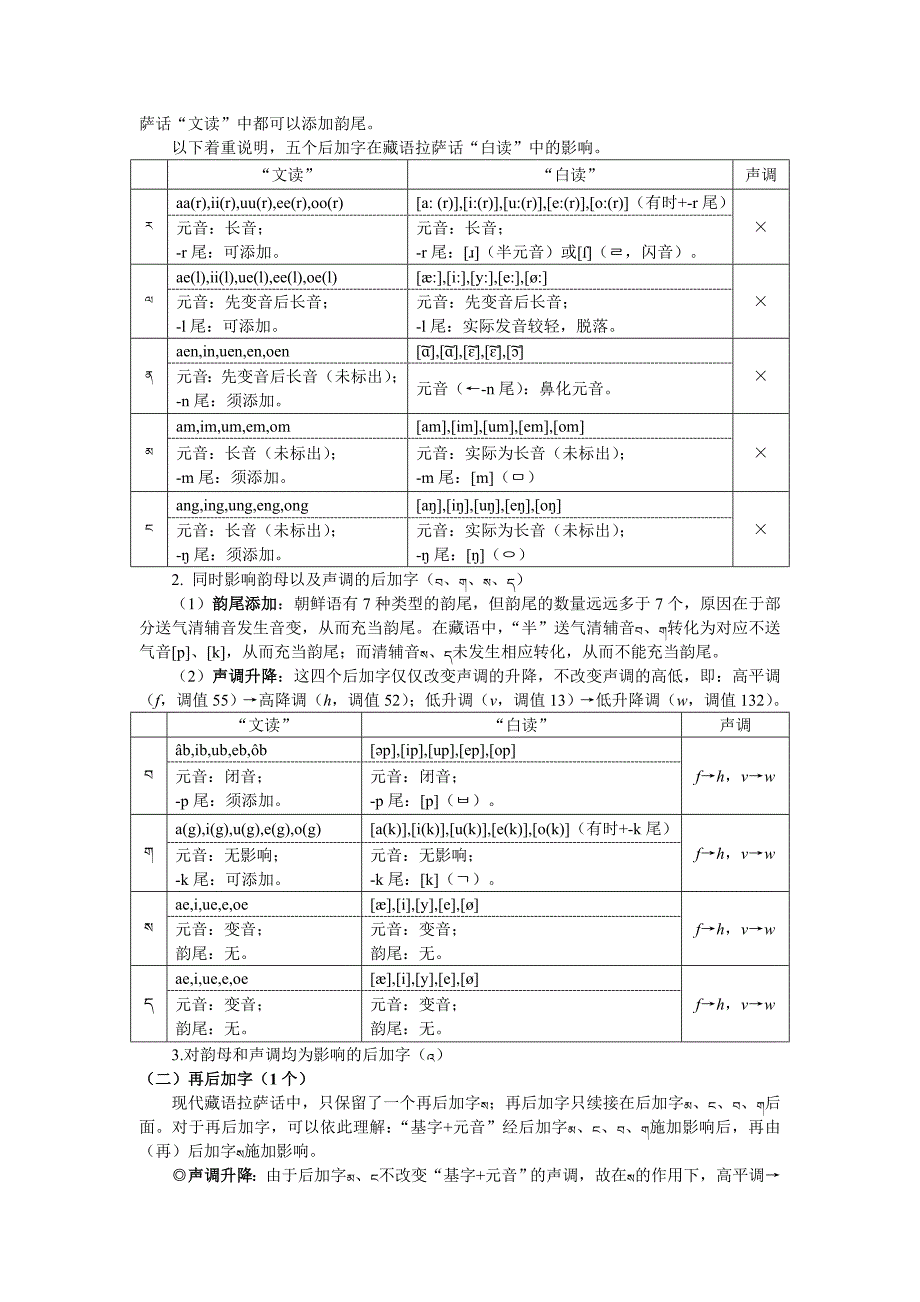 藏语拉萨话语音.doc_第4页