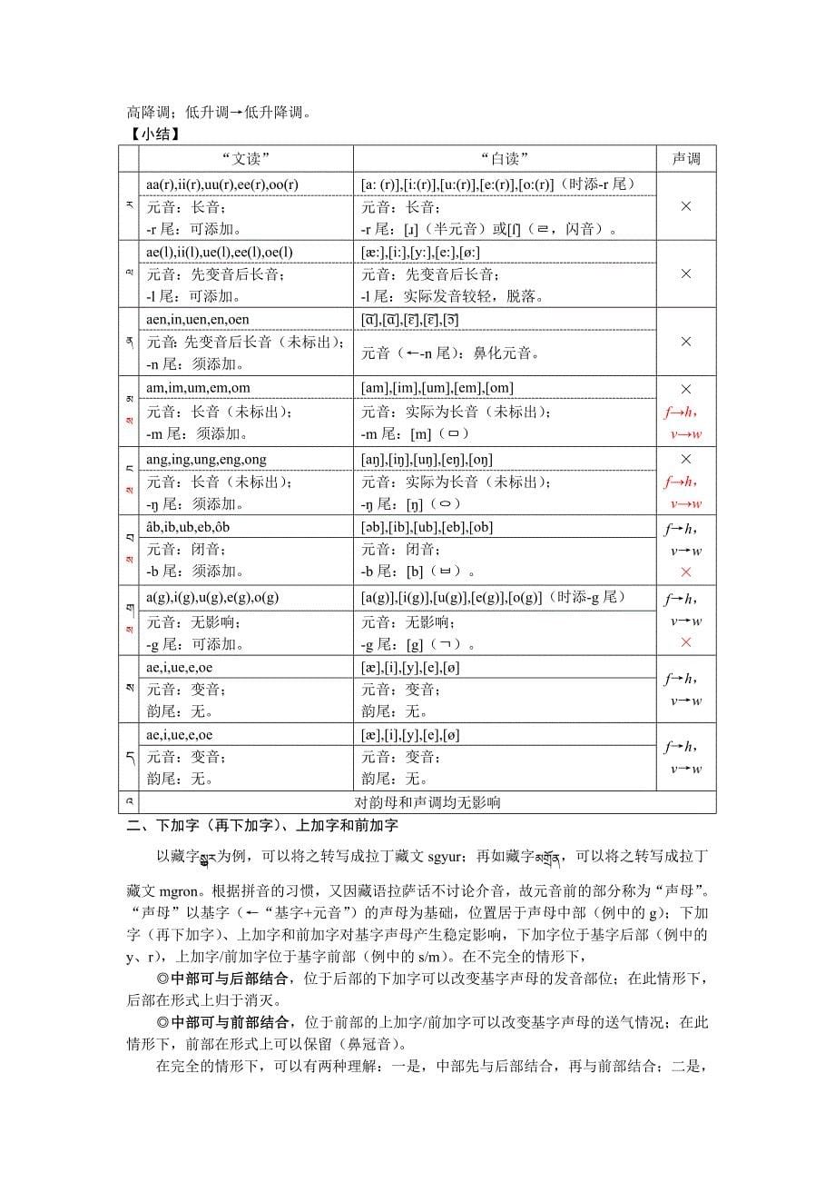 藏语拉萨话语音.doc_第5页