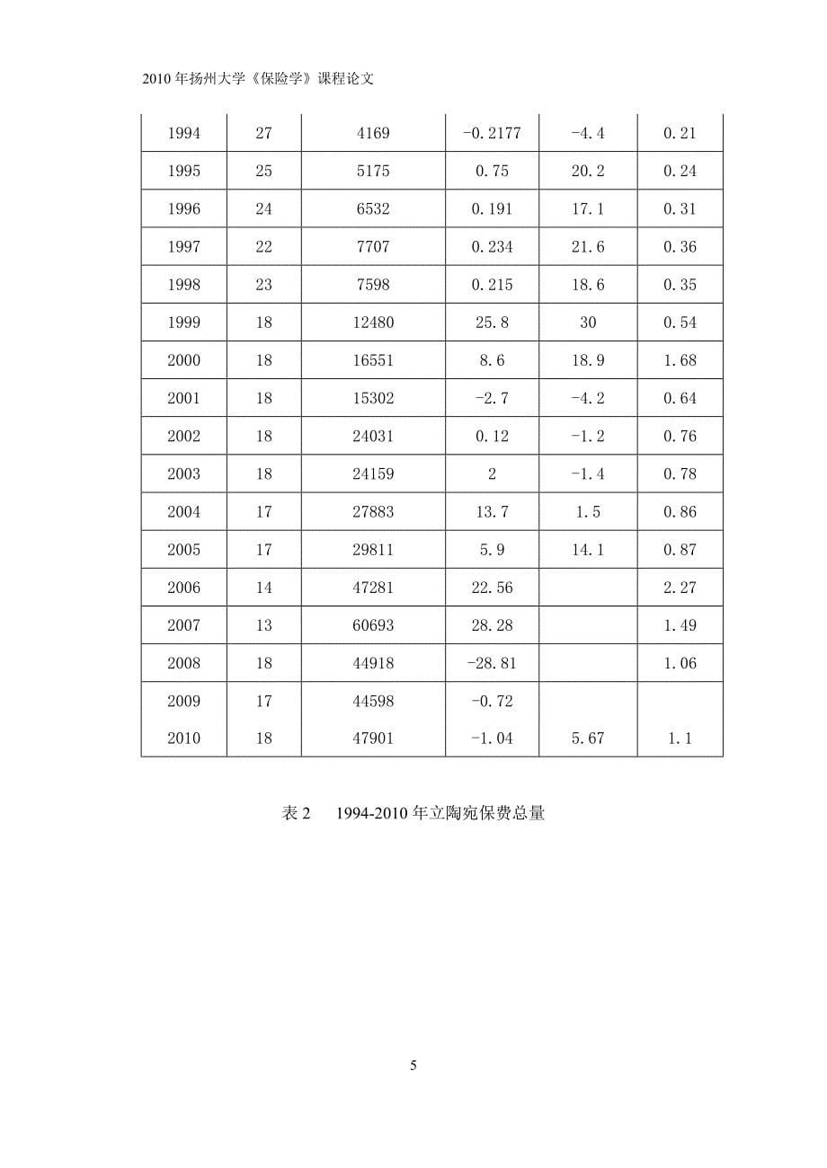 立陶宛保险市场分析_第5页