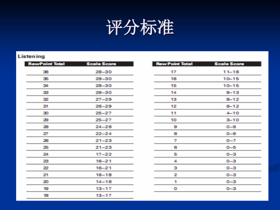 ibtlisteningintroduction_第3页