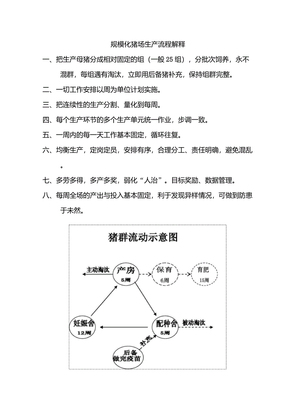 规模化猪场生产流程解释_第1页