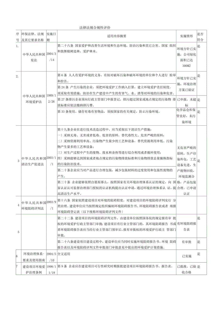 法律法规合规性评价_第1页