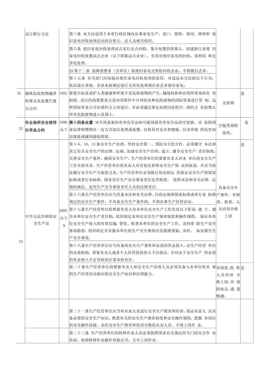 法律法规合规性评价_第5页