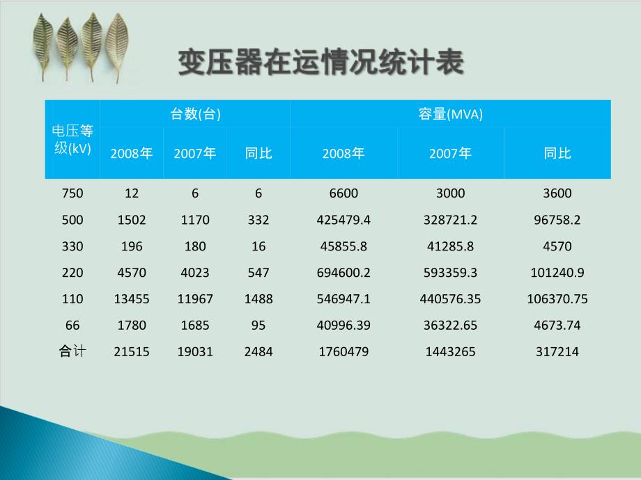 大型电力变压器故障情况及检测新技术研究报告课件_第4页