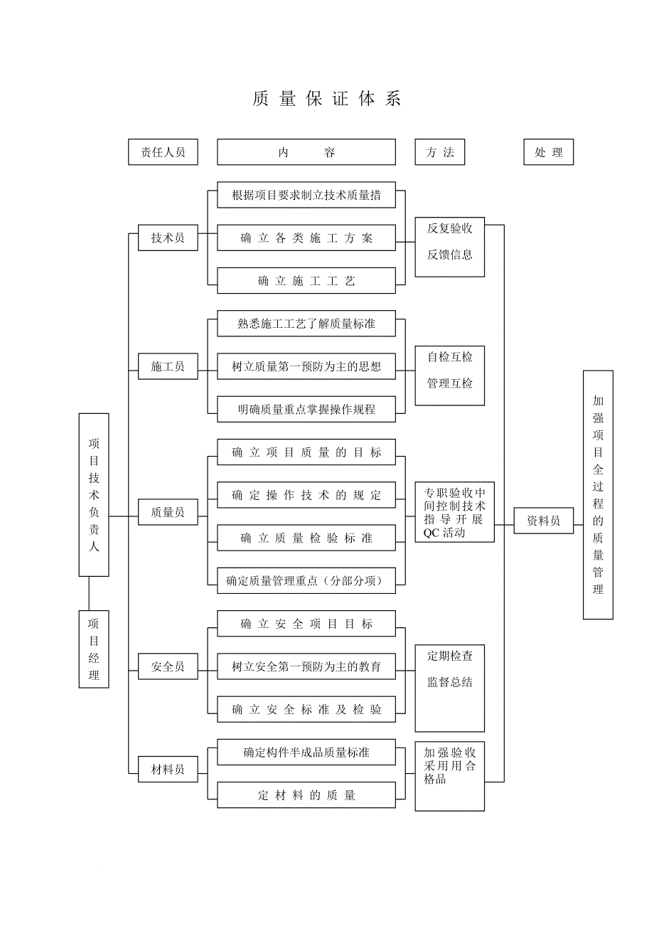 质量安全管理管理体系_第3页