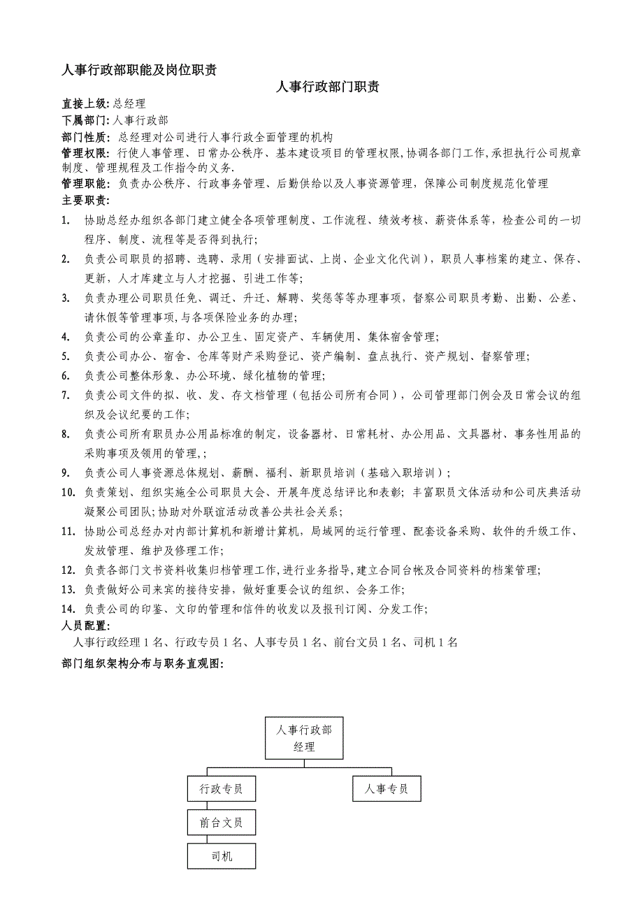 岗位职责-岗位说明-行政专员-人事专员-前台文员-司机_第1页