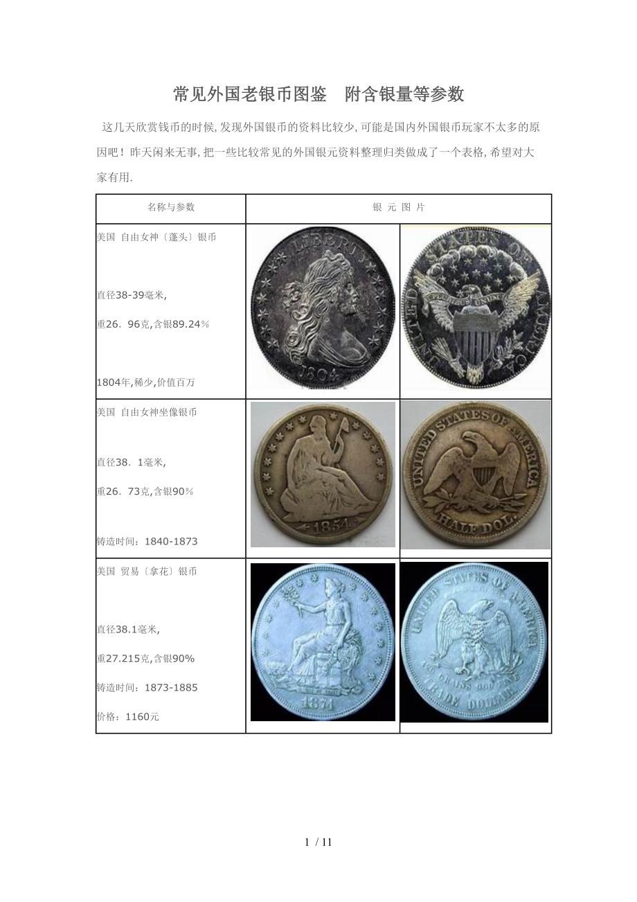 常见外国银币图鉴_第1页
