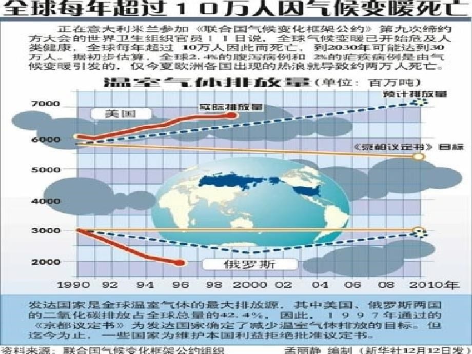 cdm机制与运作流程cdm商业化宏观政策环境分析.ppt_第5页