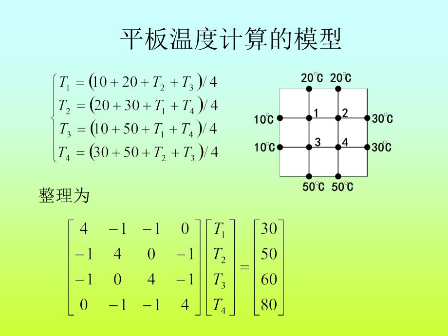 《线性代数应用举例》PPT课件.ppt_第3页