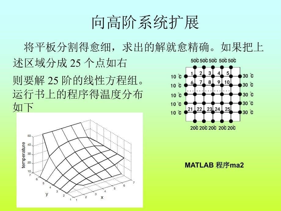 《线性代数应用举例》PPT课件.ppt_第5页