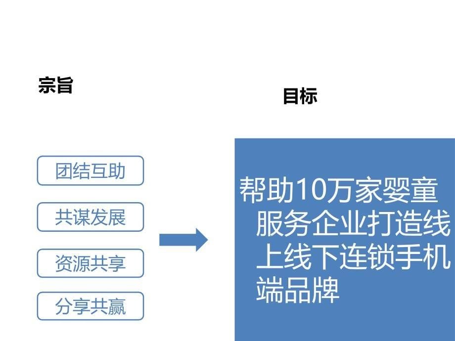 《婴童云商服务平台》PPT课件_第5页