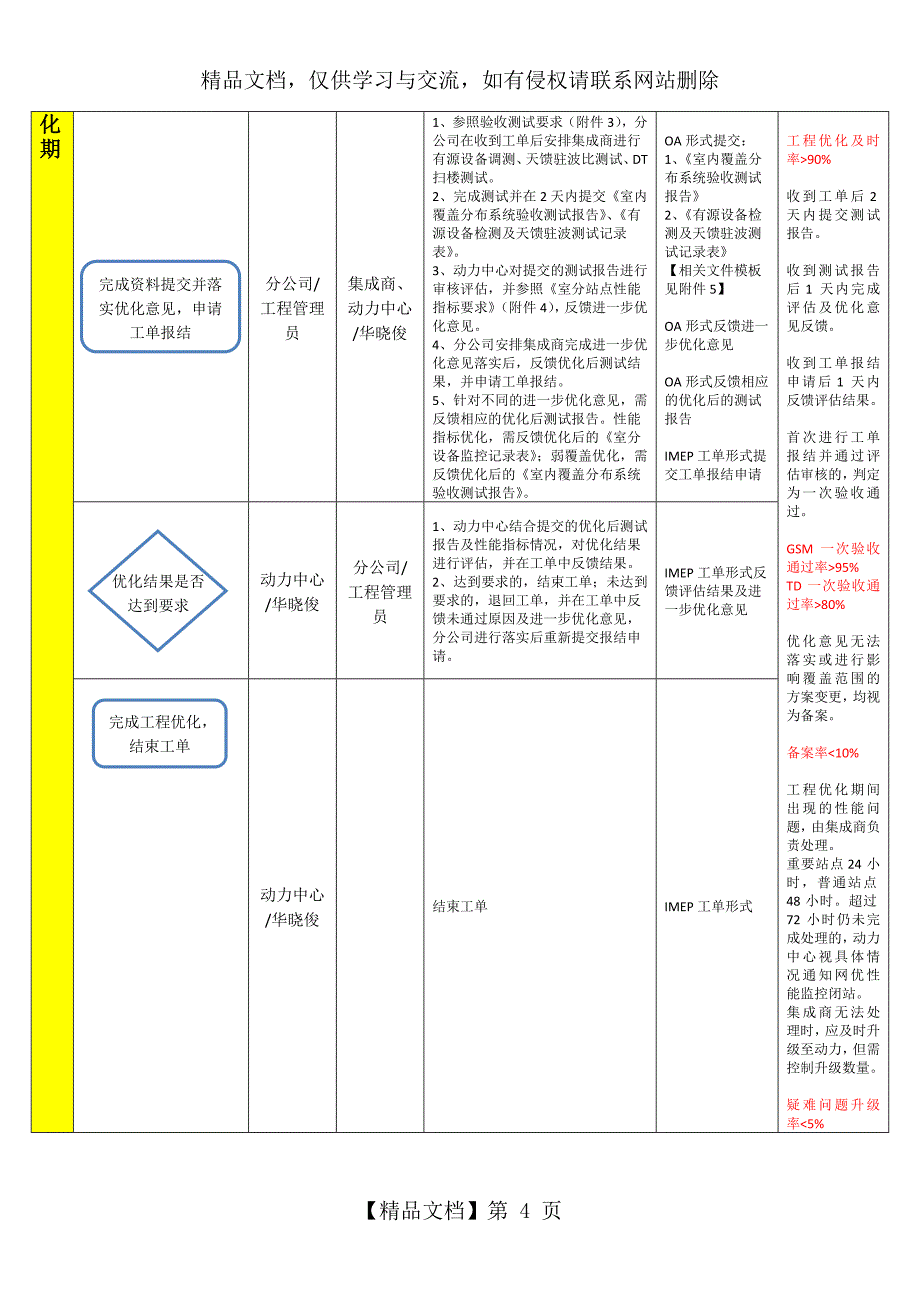 室分新站入网流程v1.1(1)_第4页