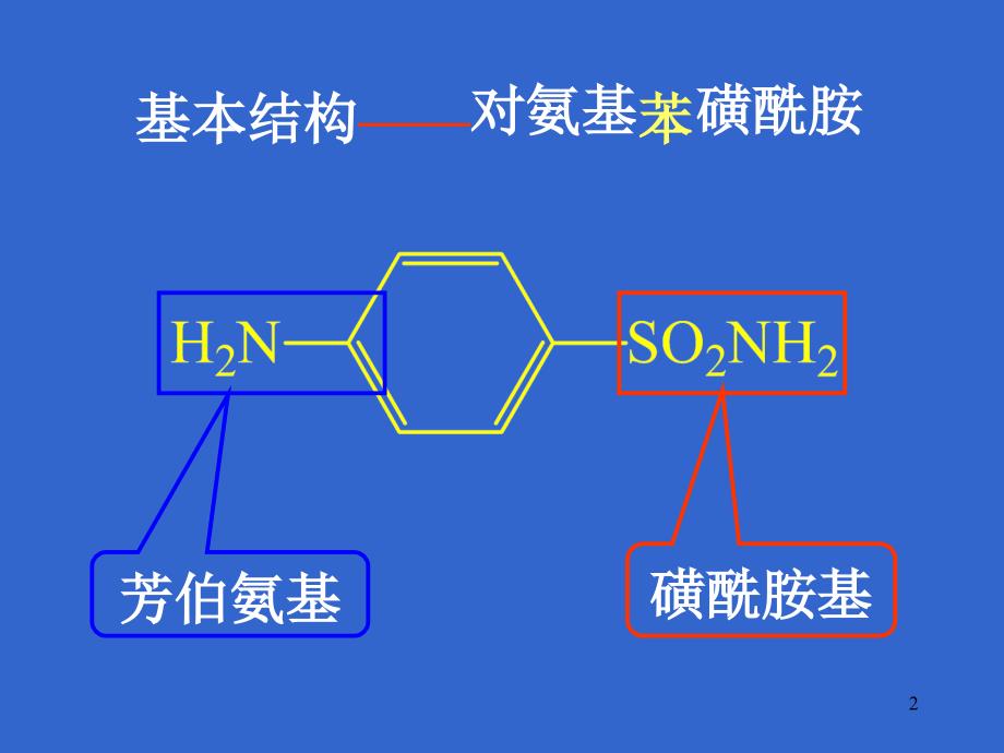 12磺胺类药物的分析_第2页