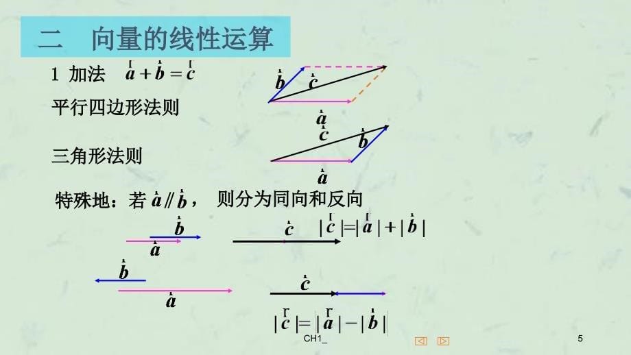 向量的概念与线性运算课件_第5页